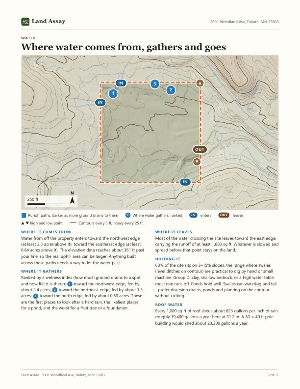Water map with contours and runoff paths