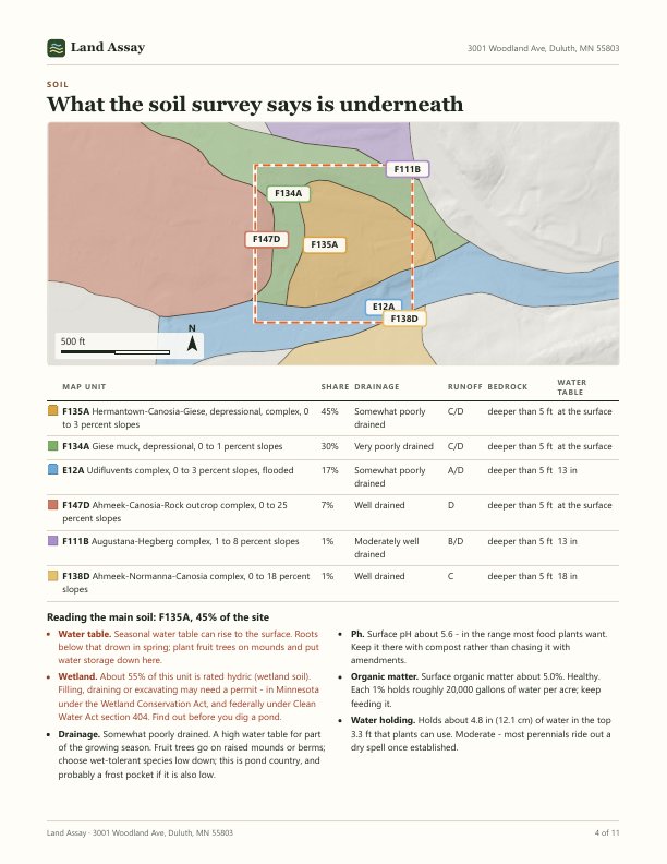 Soil map and table